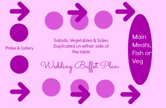 wedding buffet plan